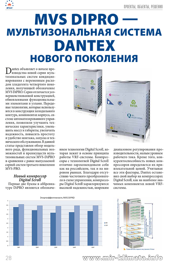 Journal climate. Мультизональная система кондиционирования фирмы Dantex. Паспорт на кондиционер Dantex. Dantex пароувлажнители 2017 год. Программа подбора Dantex.