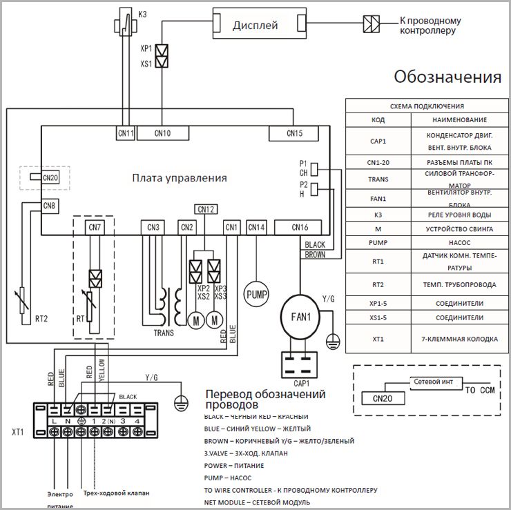 фанкойлы dantex однопоточные