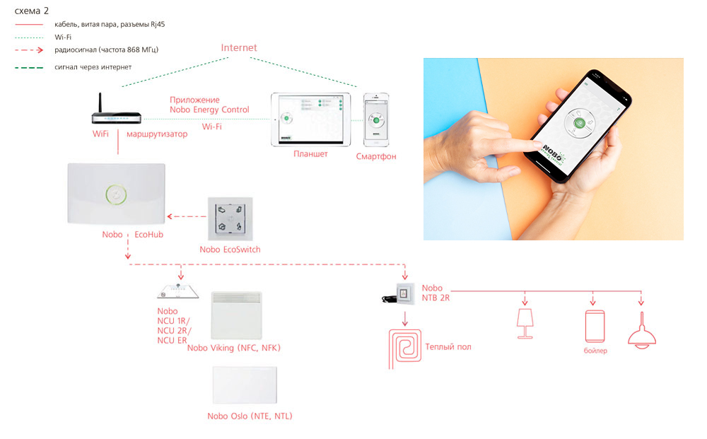 nobo-energy-control-chema2022.jpg